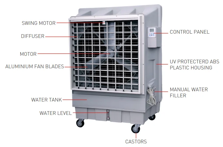 Rafraîchisseur d’air par évaporation MCONFORT IC 18000